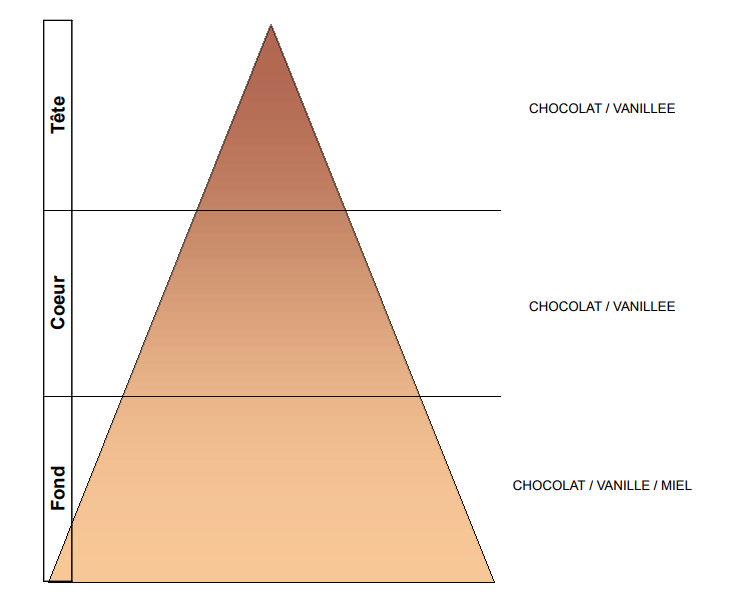 chocolat