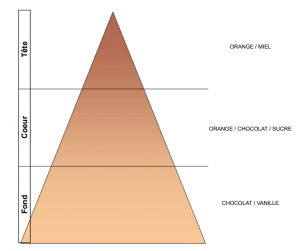 orangette